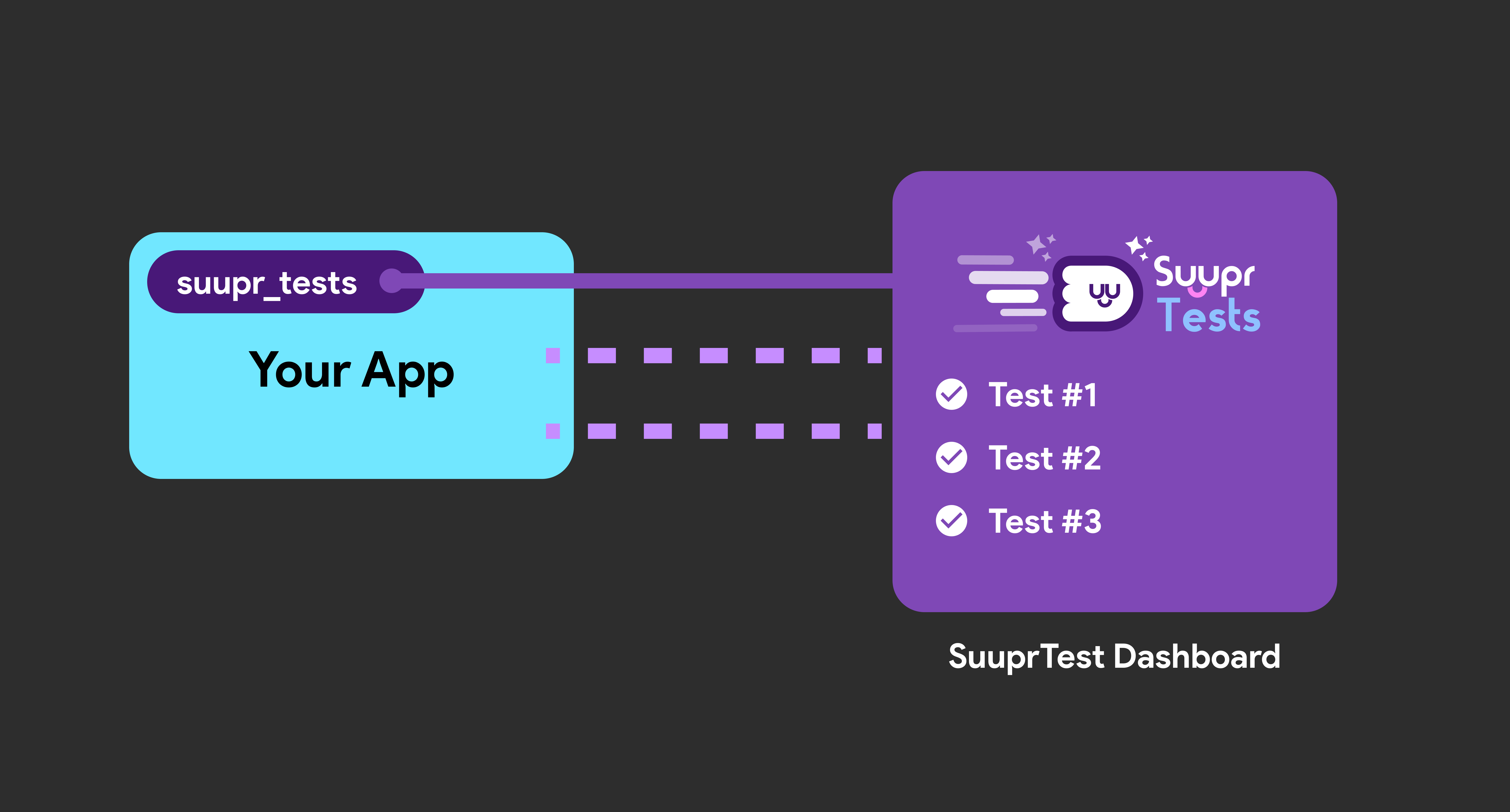 SuuprTests Binding